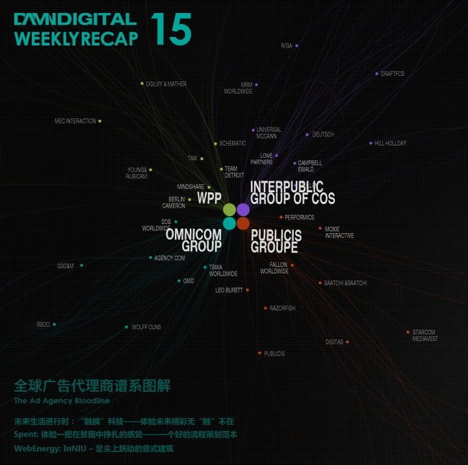 數(shù)字廣告設(shè)計(jì)及代理 創(chuàng)意驅(qū)動(dòng)的營(yíng)銷(xiāo)新紀(jì)元