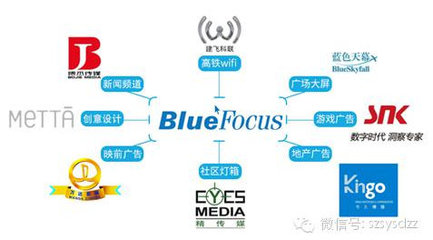 廣告業(yè)務(wù)布局成型，藍(lán)色光標(biāo)開(kāi)啟“整合傳播”時(shí)代
